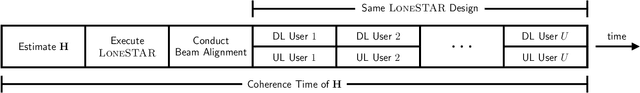 Figure 2 for LoneSTAR: Analog Beamforming Codebooks for Full-Duplex Millimeter Wave Systems