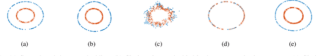 Figure 1 for Representing Closed Transformation Paths in Encoded Network Latent Space