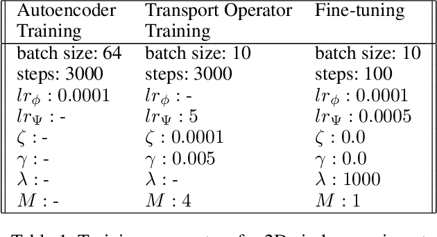 Figure 2 for Representing Closed Transformation Paths in Encoded Network Latent Space