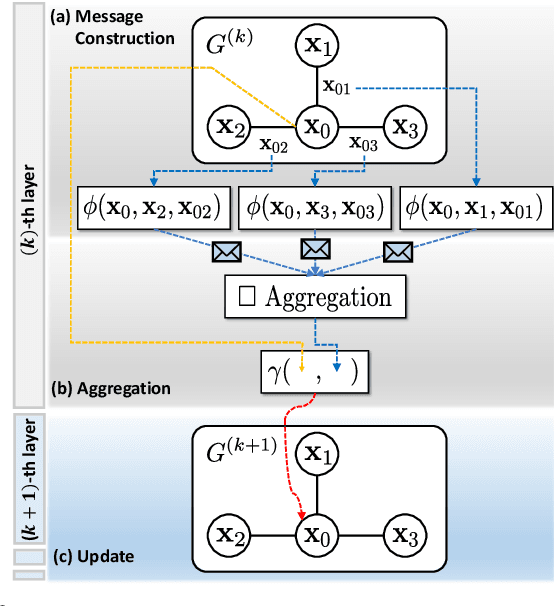 Figure 2 for GraphDistNet: A Graph-based Collision-distance Estimator for Gradient-based Trajectory