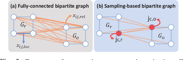 Figure 3 for GraphDistNet: A Graph-based Collision-distance Estimator for Gradient-based Trajectory