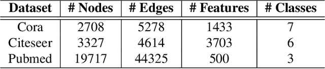 Figure 2 for Uncertainty-Matching Graph Neural Networks to Defend Against Poisoning Attacks