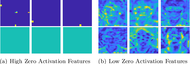 Figure 1 for Rethinking Convolutional Features in Correlation Filter Based Tracking