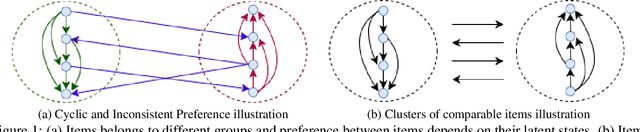 Figure 1 for Learning Inconsistent Preferences with Kernel Methods