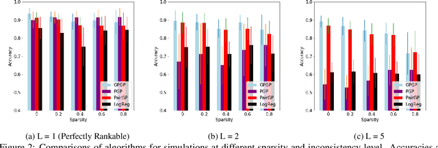 Figure 3 for Learning Inconsistent Preferences with Kernel Methods