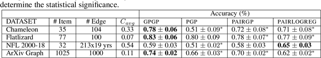 Figure 2 for Learning Inconsistent Preferences with Kernel Methods