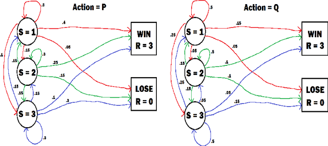 Figure 1 for A Reinforcement Learning Based Approach to Play Calling in Football