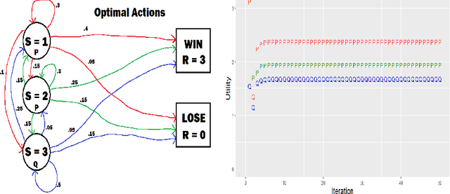Figure 2 for A Reinforcement Learning Based Approach to Play Calling in Football