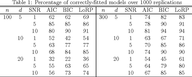 Figure 1 for Model Selection with the Loss Rank Principle