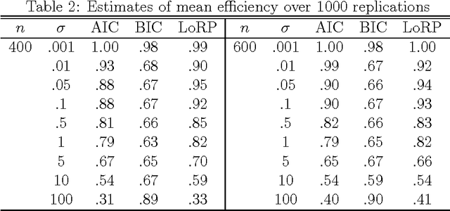 Figure 3 for Model Selection with the Loss Rank Principle