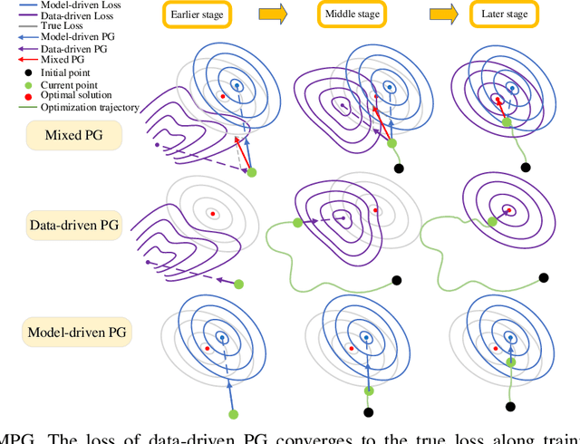 Figure 1 for Mixed Policy Gradient