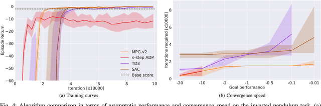 Figure 4 for Mixed Policy Gradient