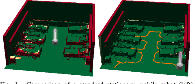 Figure 1 for Optimized Coverage Planning for UV Surface Disinfection