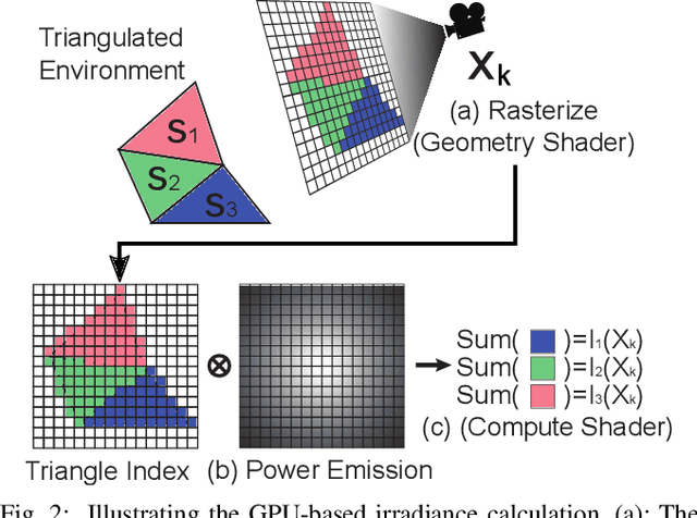 Figure 2 for Optimized Coverage Planning for UV Surface Disinfection