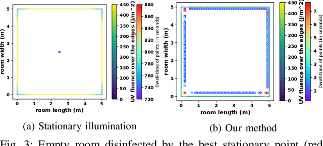 Figure 3 for Optimized Coverage Planning for UV Surface Disinfection