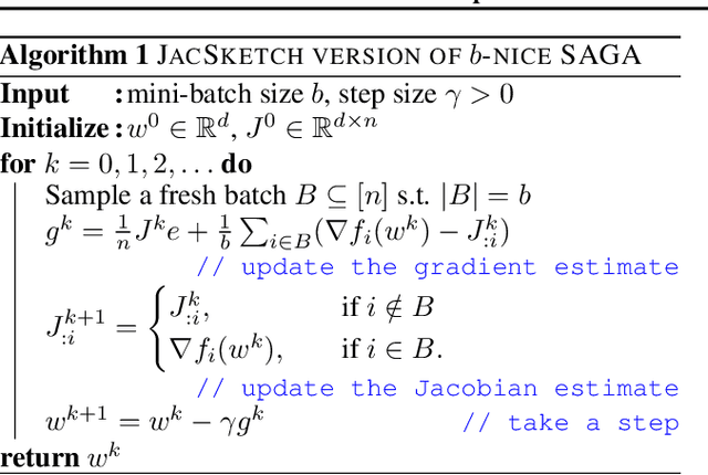 Figure 2 for Optimal mini-batch and step sizes for SAGA