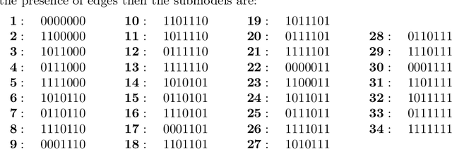 Figure 4 for Marginal likelihood and model selection for Gaussian latent tree and forest models