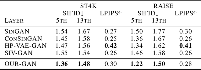 Figure 3 for OUR-GAN: One-shot Ultra-high-Resolution Generative Adversarial Networks