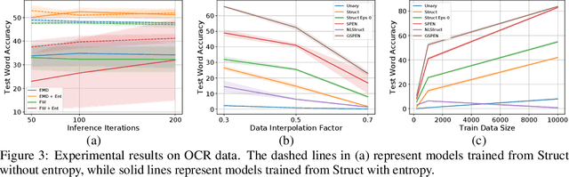 Figure 4 for Graph Structured Prediction Energy Networks