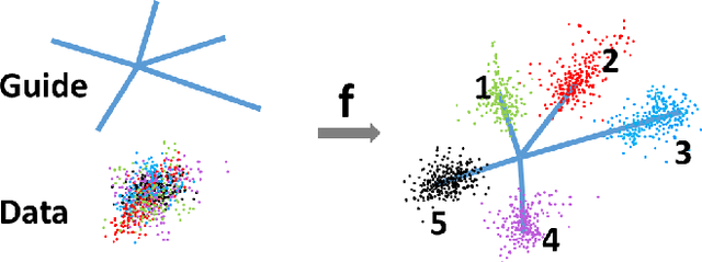 Figure 1 for GuCNet: A Guided Clustering-based Network for Improved Classification