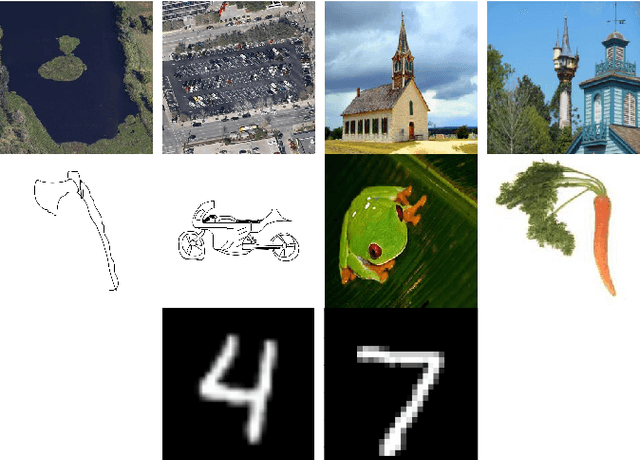 Figure 4 for GuCNet: A Guided Clustering-based Network for Improved Classification