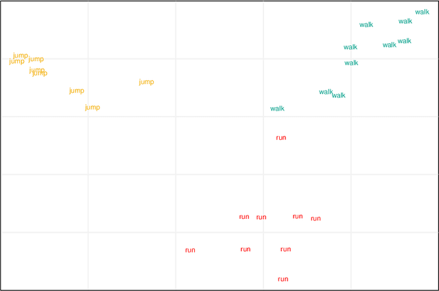 Figure 1 for Signatures in Shape Analysis: an Efficient Approach to Motion Identification