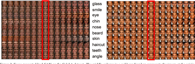 Figure 3 for Global versus Localized Generative Adversarial Nets