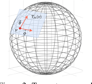 Figure 3 for Conditional Local Filters with Explainers for Spatio-Temporal Forecasting