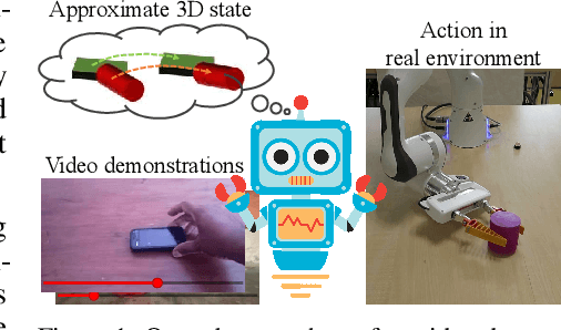Figure 1 for Learning Object Manipulation Skills via Approximate State Estimation from Real Videos