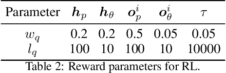 Figure 4 for Learning Object Manipulation Skills via Approximate State Estimation from Real Videos