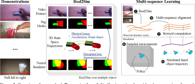 Figure 3 for Learning Object Manipulation Skills via Approximate State Estimation from Real Videos
