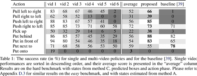 Figure 2 for Learning Object Manipulation Skills via Approximate State Estimation from Real Videos