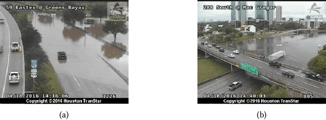 Figure 1 for Automated Discovery of Real-Time Network Camera Data From Heterogeneous Web Pages