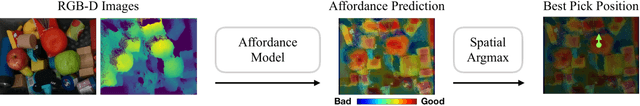 Figure 2 for Learning to See before Learning to Act: Visual Pre-training for Manipulation