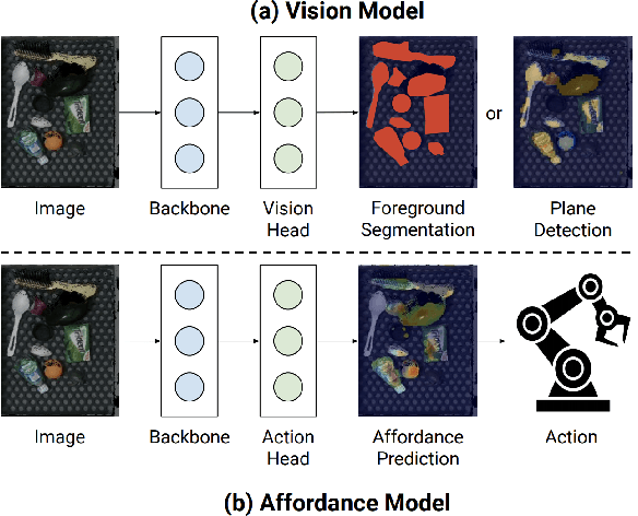 Figure 3 for Learning to See before Learning to Act: Visual Pre-training for Manipulation