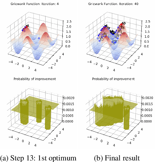 Figure 2 for A Bayesian Optimization Framework for Finding Local Optima in Expensive Multi-Modal Functions