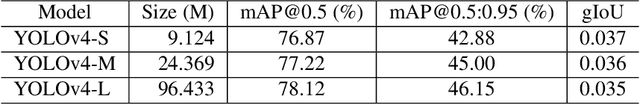 Figure 4 for Egocentric View Hand Action Recognition by Leveraging Hand Surface and Hand Grasp Type