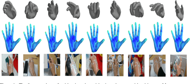 Figure 1 for Egocentric View Hand Action Recognition by Leveraging Hand Surface and Hand Grasp Type