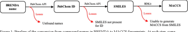 Figure 2 for Hierarchical Classification of Enzyme Promiscuity Using Positive, Unlabeled, and Hard Negative Examples