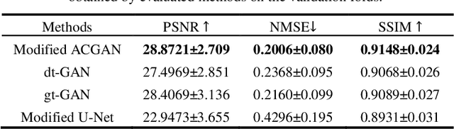 Figure 2 for Temporally Adjustable Longitudinal Fluid-Attenuated Inversion Recovery MRI Estimation / Synthesis for Multiple Sclerosis