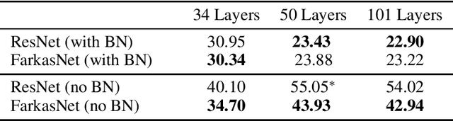 Figure 3 for Farkas layers: don't shift the data, fix the geometry