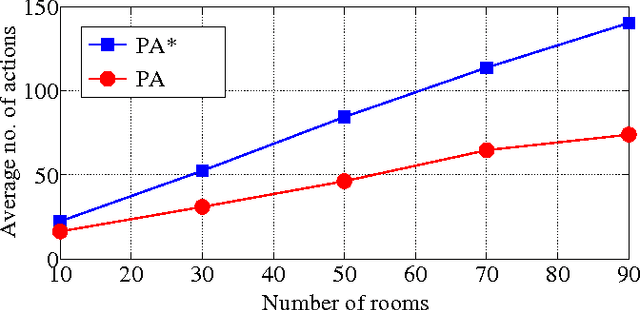 Figure 4 for KR$^3$: An Architecture for Knowledge Representation and Reasoning in Robotics