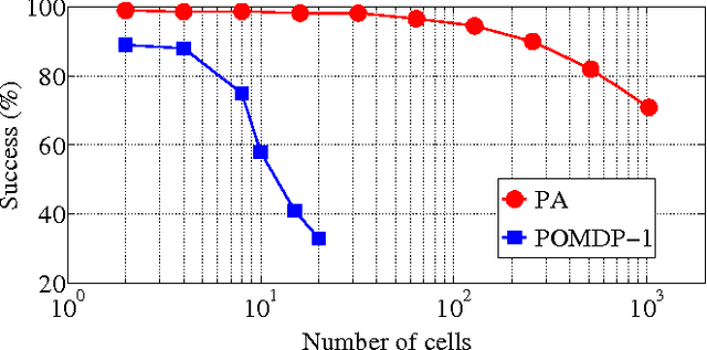 Figure 2 for KR$^3$: An Architecture for Knowledge Representation and Reasoning in Robotics