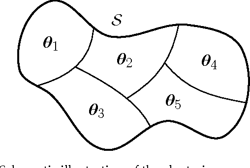Figure 2 for A Bayesian Approach to Policy Recognition and State Representation Learning