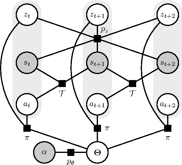 Figure 4 for A Bayesian Approach to Policy Recognition and State Representation Learning