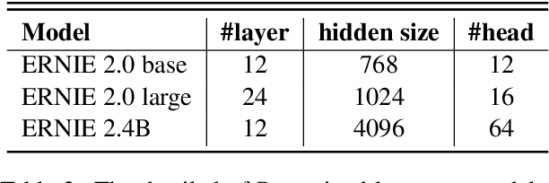 Figure 4 for ERNIE-Search: Bridging Cross-Encoder with Dual-Encoder via Self On-the-fly Distillation for Dense Passage Retrieval