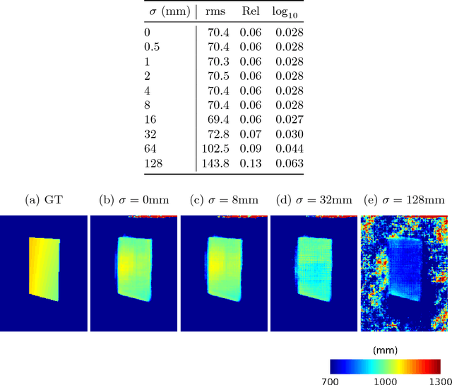 Figure 4 for Depth Reconstruction of Translucent Objects from a Single Time-of-Flight Camera using Deep Residual Networks