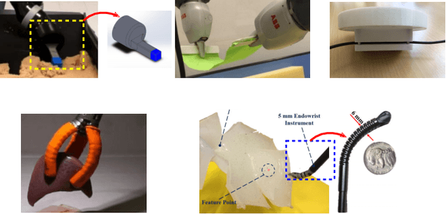 Figure 3 for Challenges and Outlook in Robotic Manipulation of Deformable Objects