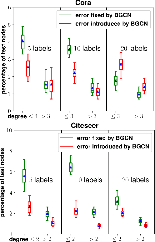 Figure 2 for Non-Parametric Graph Learning for Bayesian Graph Neural Networks