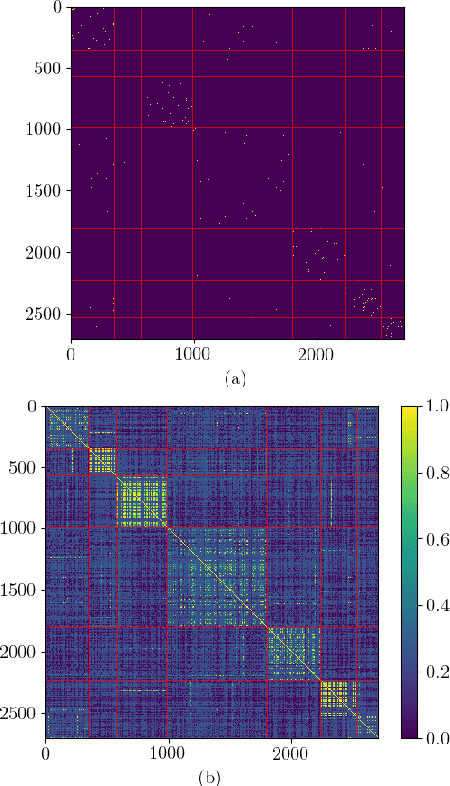 Figure 3 for Non-Parametric Graph Learning for Bayesian Graph Neural Networks